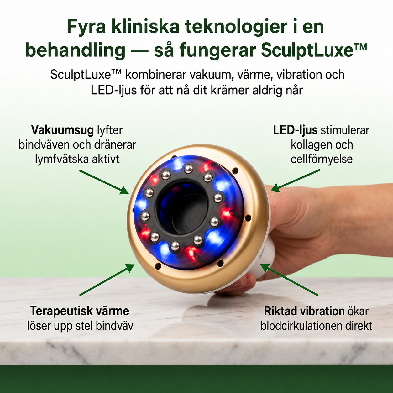 SculptLuxe™ – Slätare och fastare hud utan klinikbesök