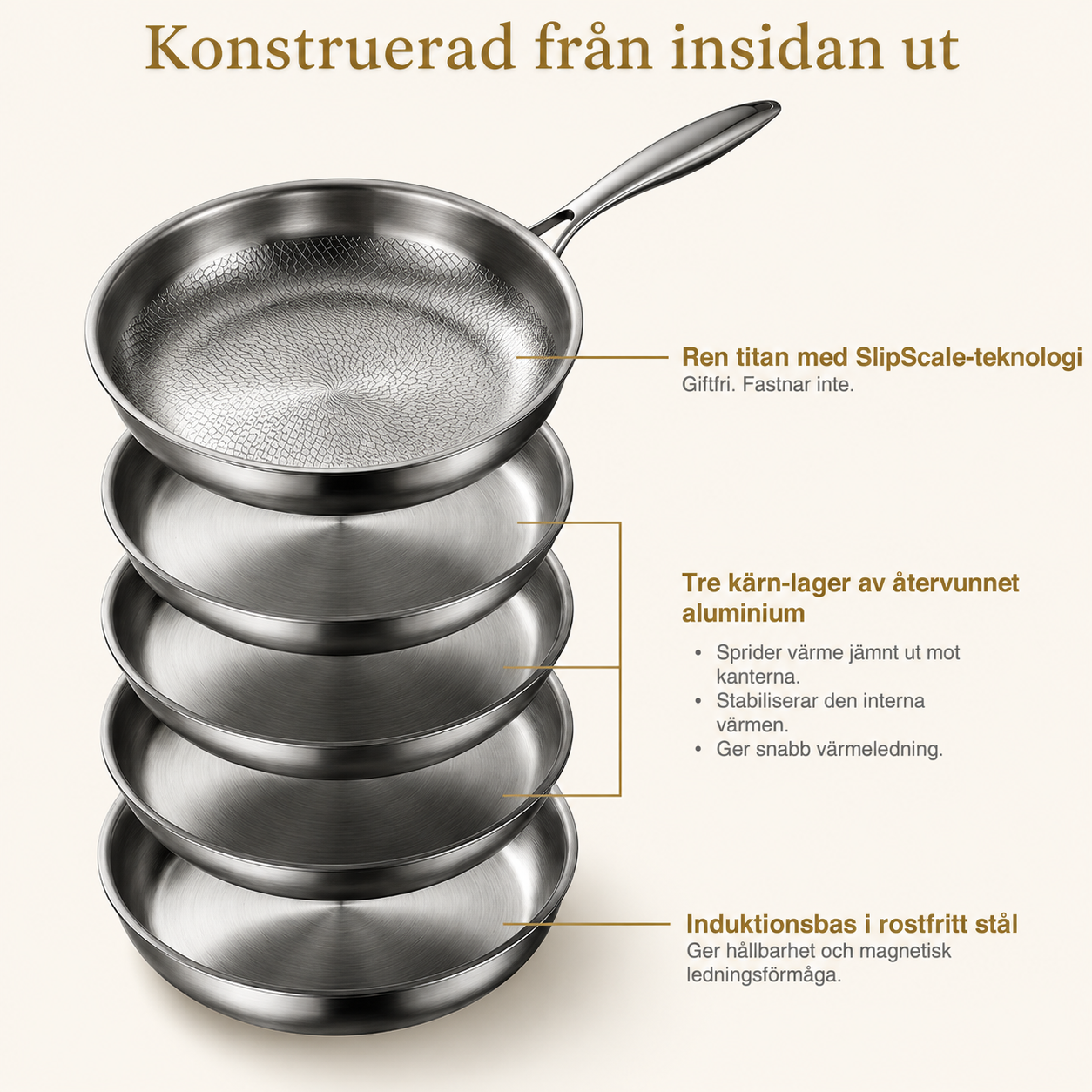 TitanForge™ - G5 Stekpanna i Titanium
