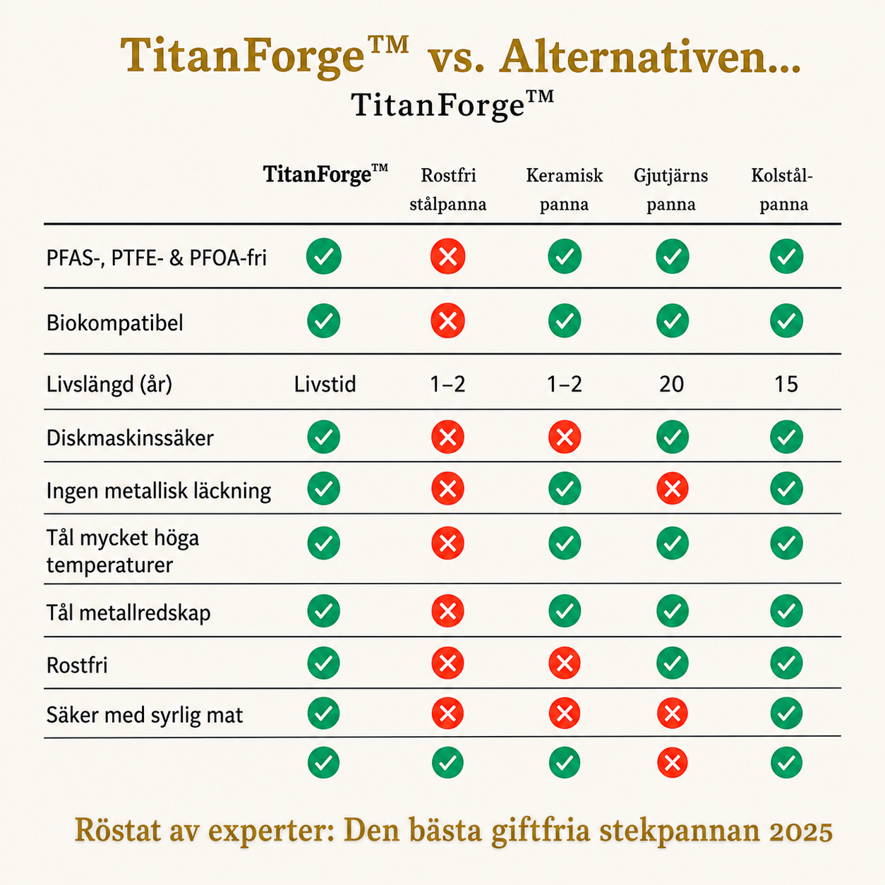 TitanForge™ - G5 Stekpanna i Titanium