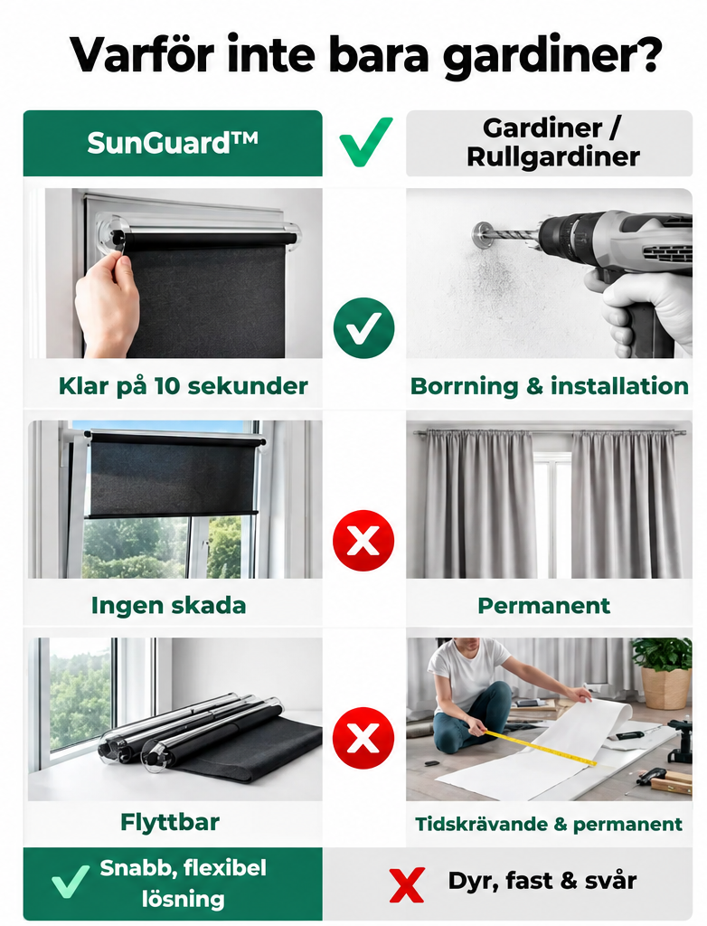 SunGuard™ - Blockera sol & insyn